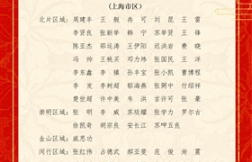 關(guān)于表彰獎(jiǎng)勵(lì)2023年5月份優(yōu)秀員工的通報(bào)