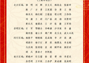 關(guān)于表彰獎(jiǎng)勵(lì)2024年1月份優(yōu)秀員工的通報(bào)