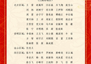 關(guān)于表彰獎(jiǎng)勵(lì)七月份優(yōu)秀員工的通報(bào)（2024.8.30）