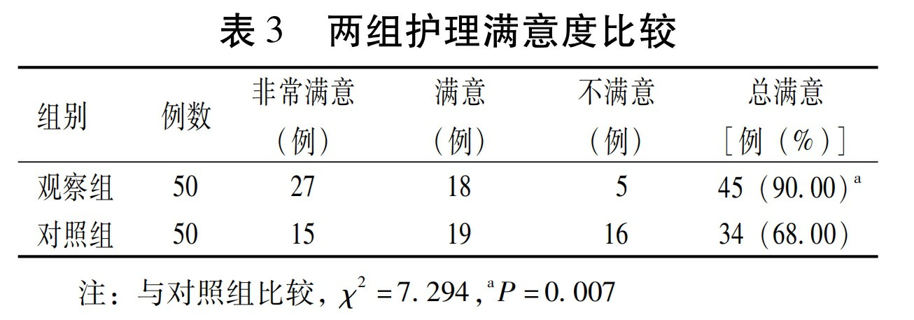 文獻(xiàn)分享 | 多功能康復(fù)護(hù)理床在肺移植術(shù)后患者康復(fù)訓(xùn)練中的應(yīng)用效果